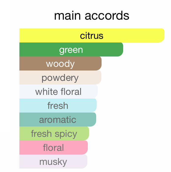 CK One Calvin Klein for women and men -100ml