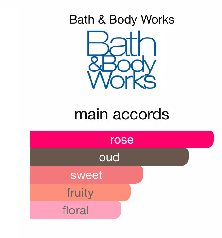 Dark Velvet Oud Bath & Body Works for women